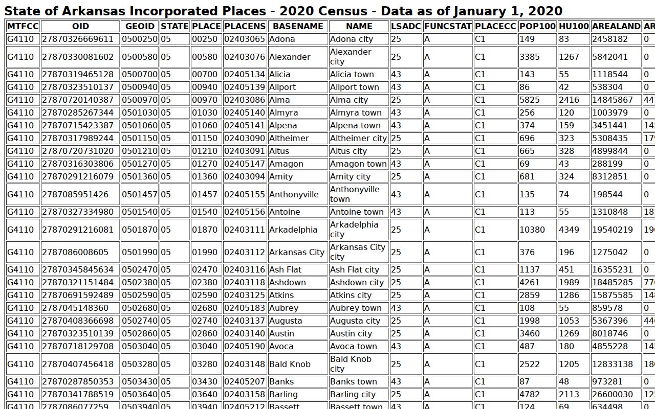 Marianna court docket population context from Census place data
